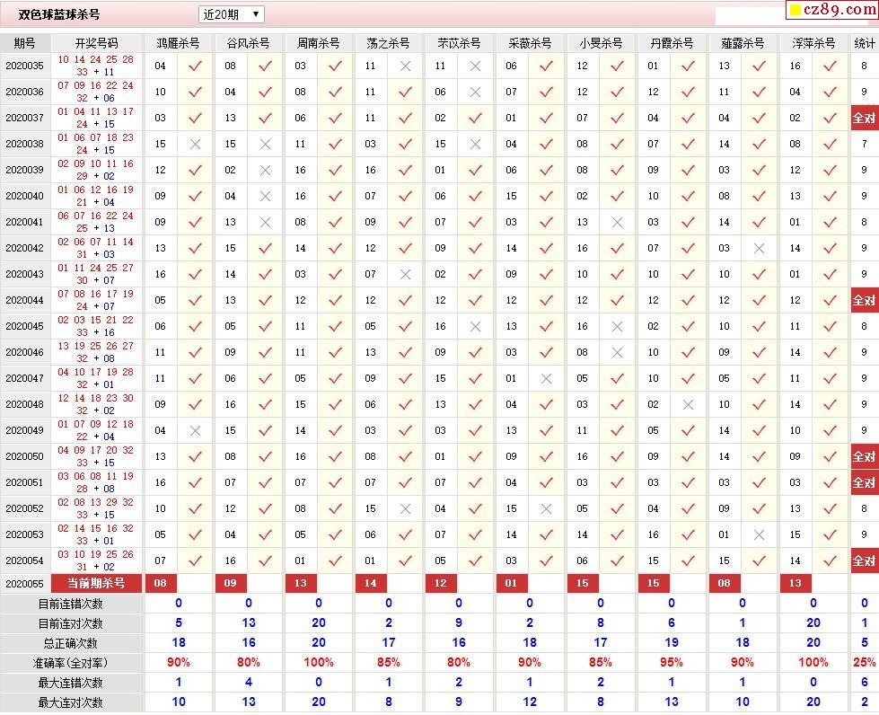 双色球杀号专家，深度解析2021年第055期唯彩看球策略