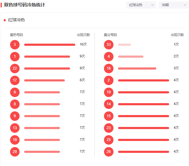 快8彩票分析