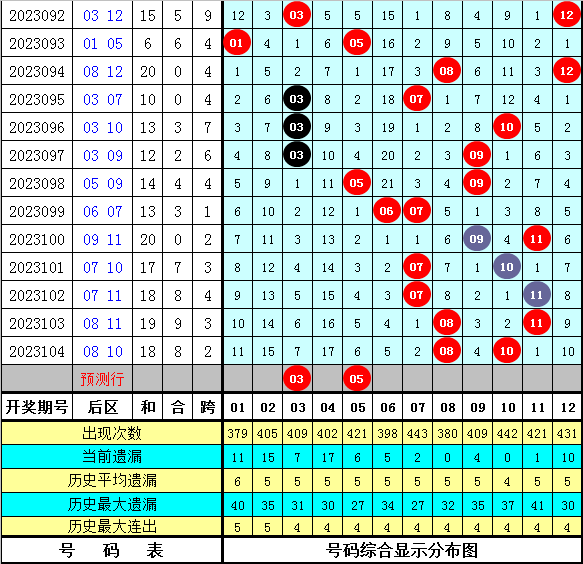 风险分析