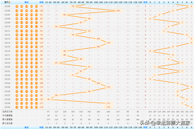 大乐透开奖数字顺序