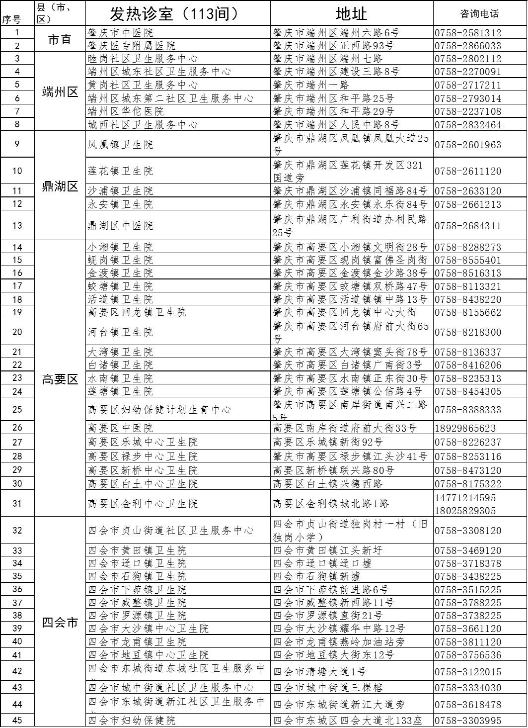 水位高度重要性