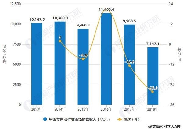 国际粮油信息网的现状与发展趋势