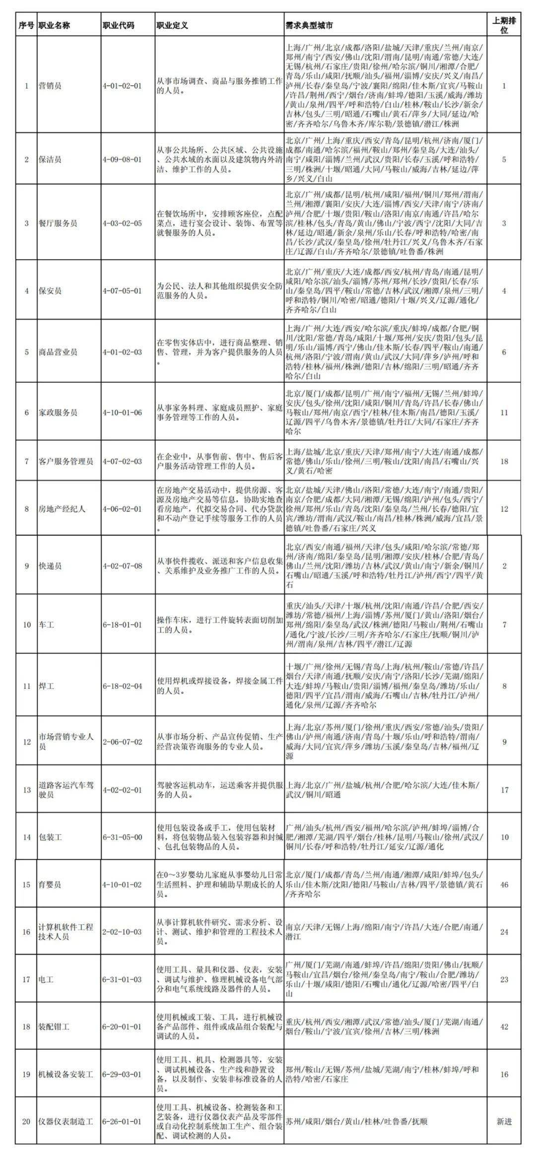 职业发展黄金路径