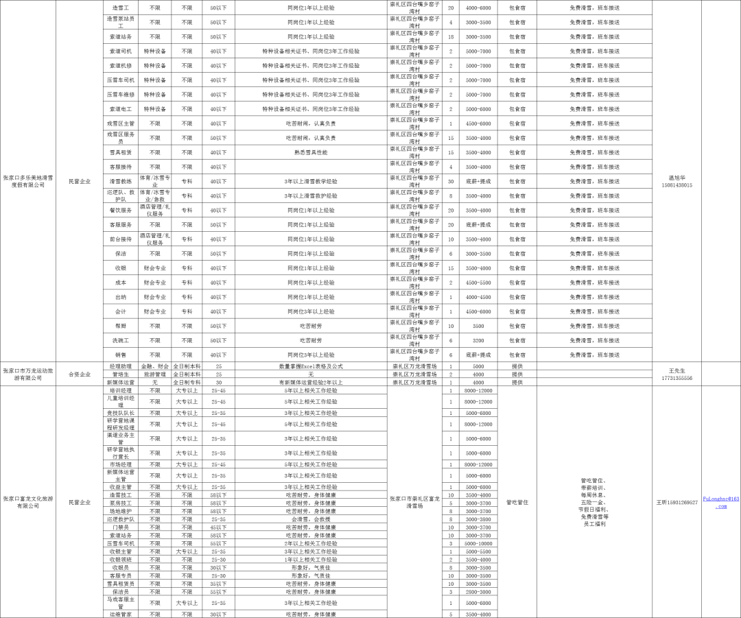 绥芬河信息网最新招聘信息