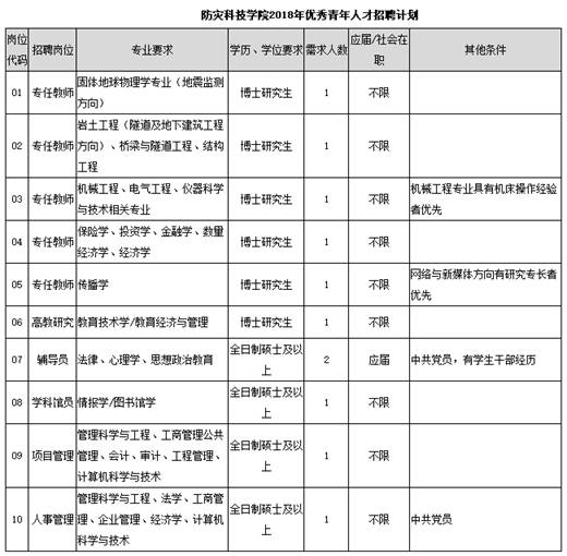 绥芬河招工信息