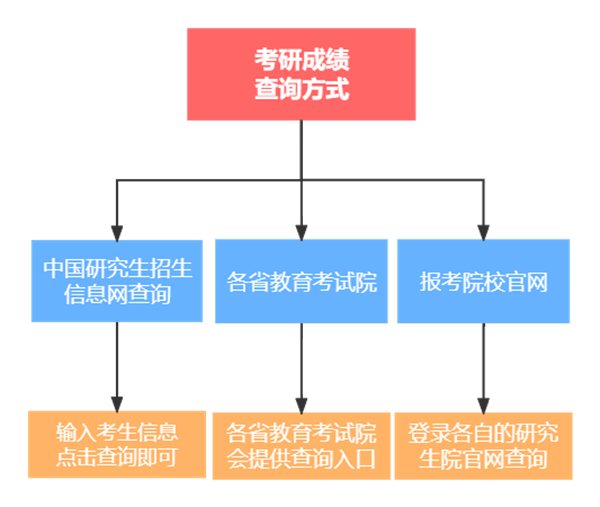 一站式考研解决方案