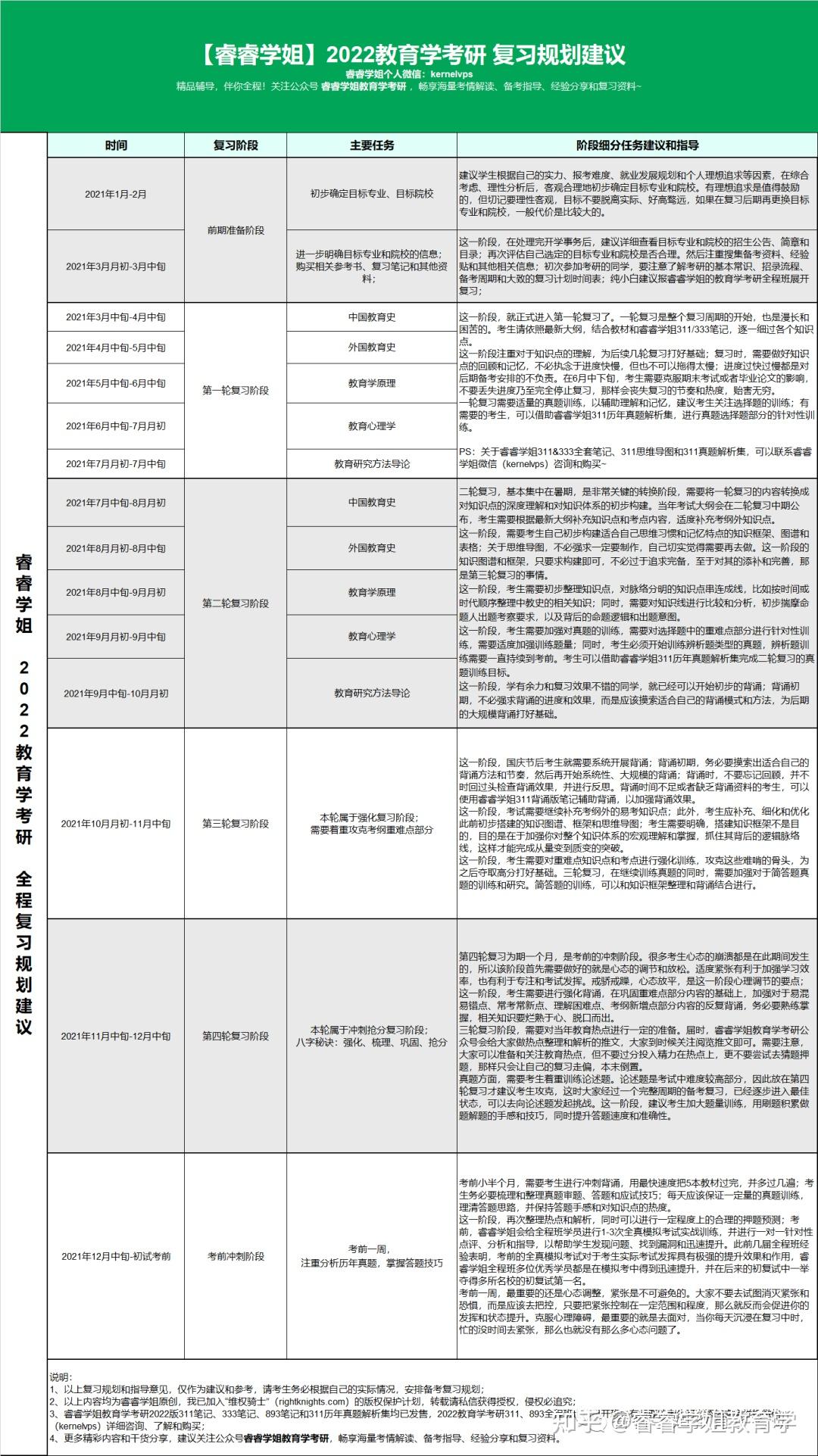 考研信息网深度解析