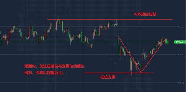 纸黄金价格走势图软件，洞悉黄金市场的必备工具