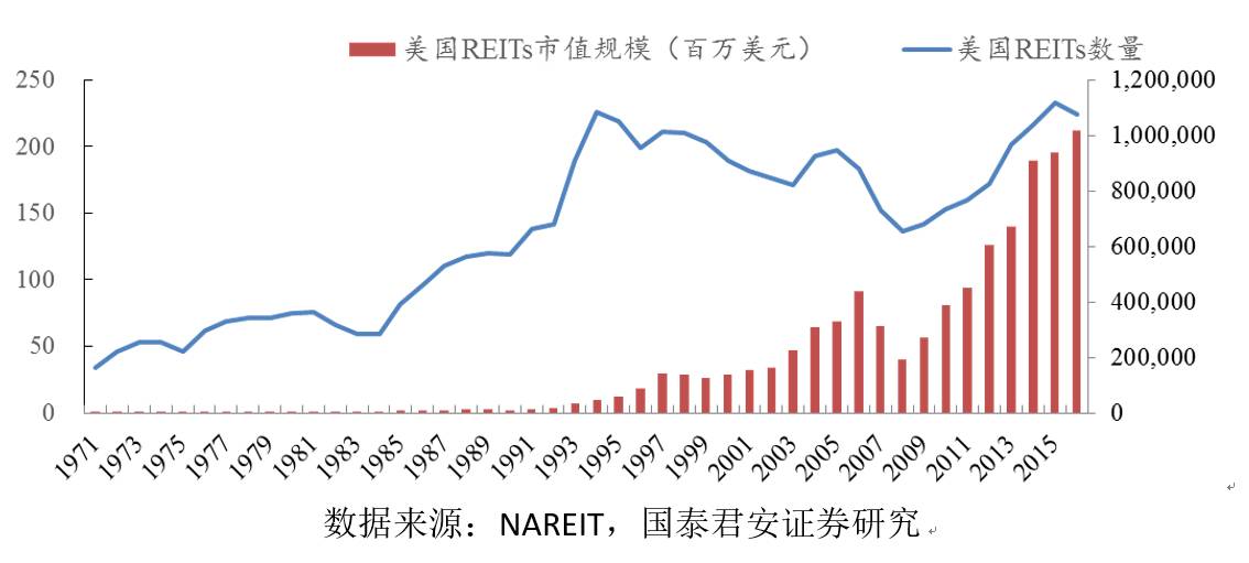 市场动向与未来趋势