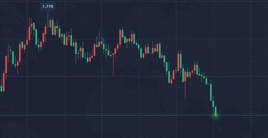 最近黄金价格走势分析