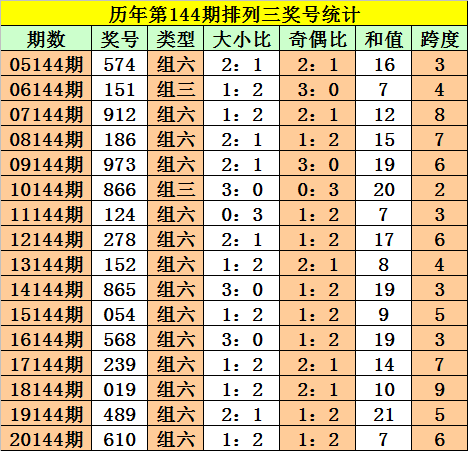 双色球号码推荐