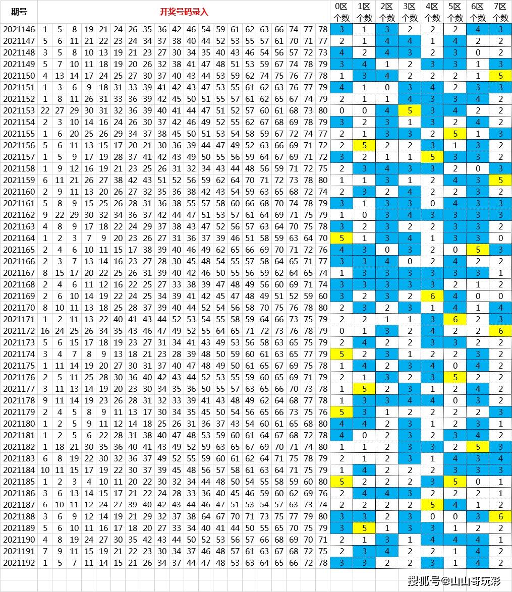 快乐8万能30码