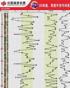 彩票综合基本走势图
