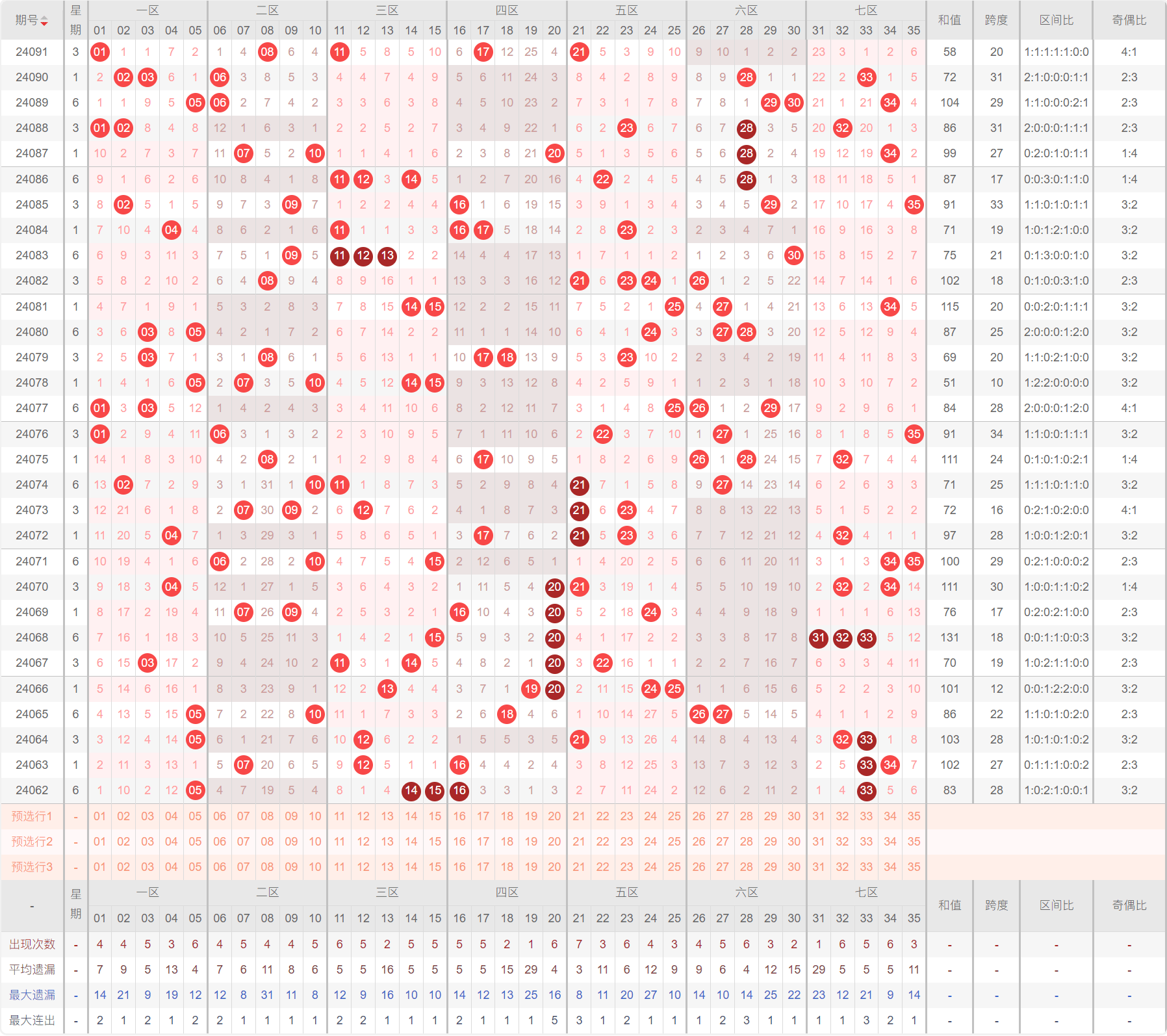 超级大透乐走势图