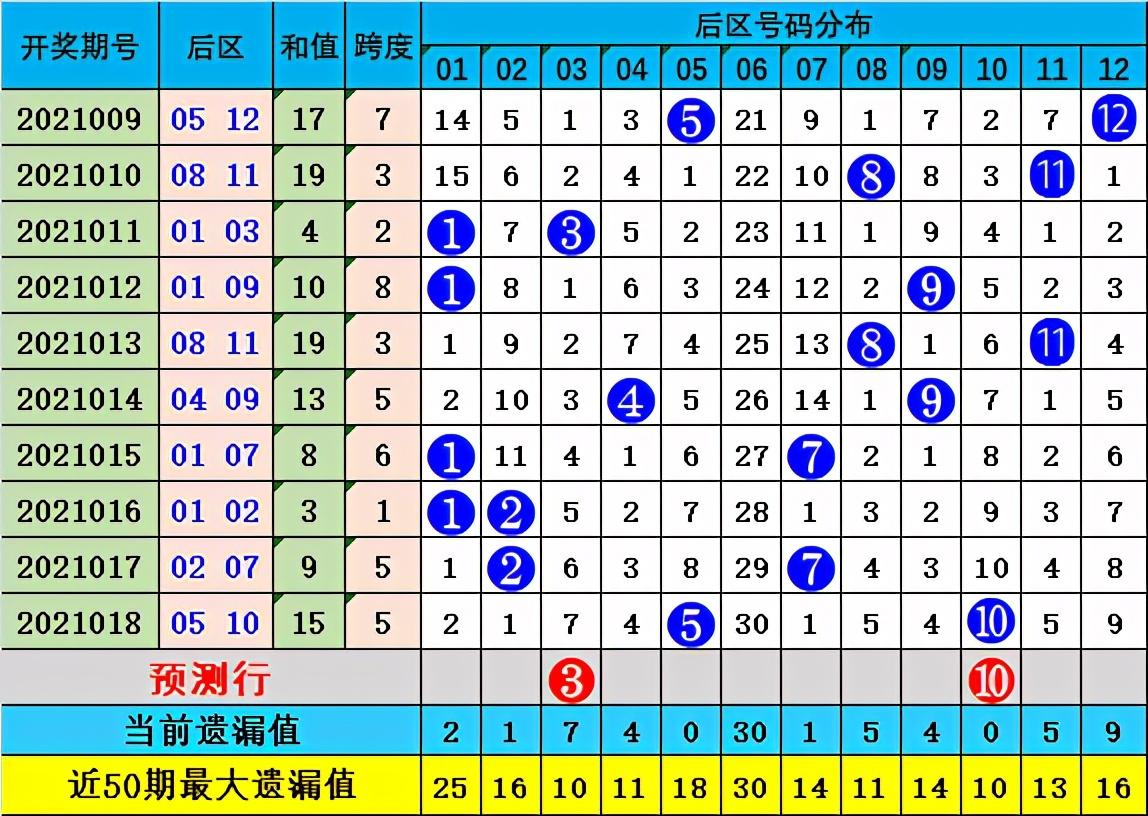 大乐透第37期开奖号码