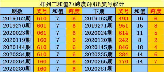 彩宝近30期奥秘