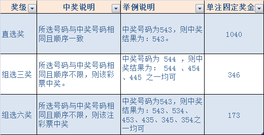 体育彩票七乐彩中奖规则详解