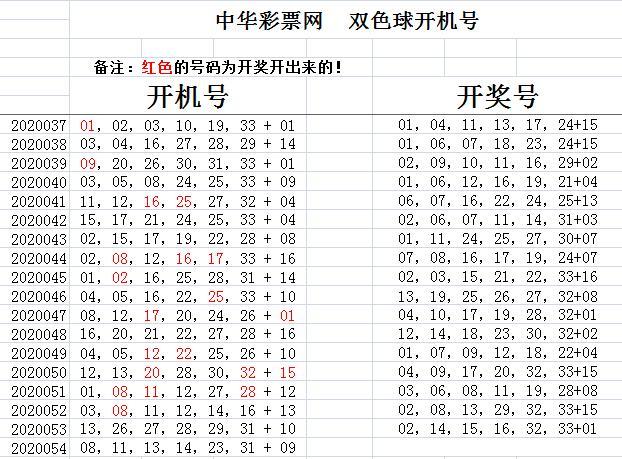 揭秘双色球，探索开奖结果查询之旅