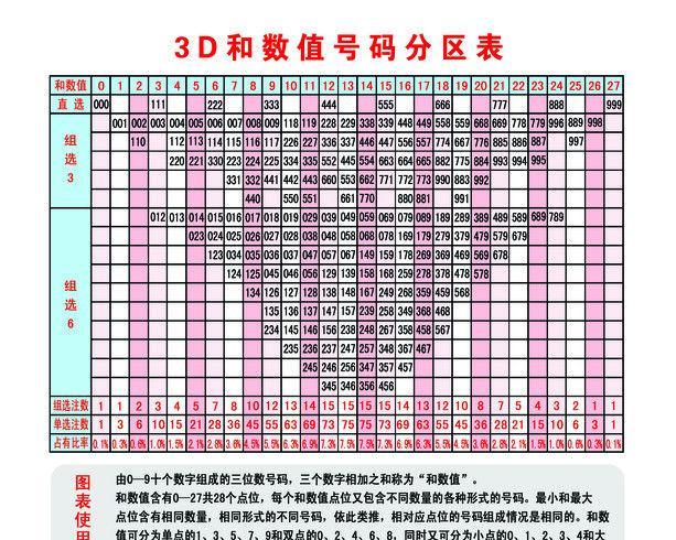 探索3D试机号、对应码及关注码的世界，揭示其奥秘与应用