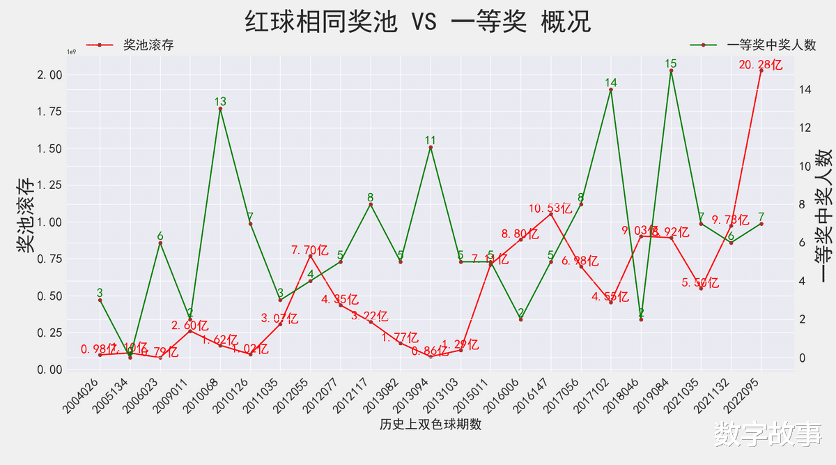 双色球开奖结果号码结果解析与探讨