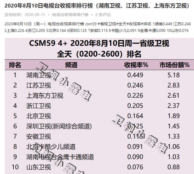 湖南快乐十分走势图