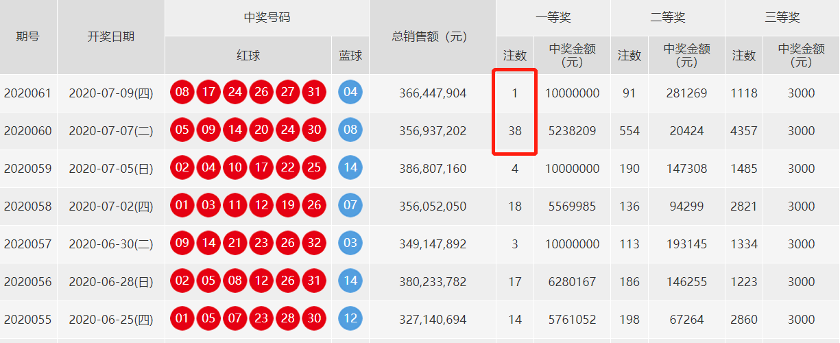 福彩3D 2009225期开奖号，揭秘幸运之门背后的故事