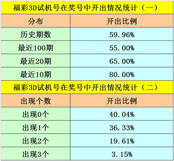 福彩3D 2009年开奖数据概览及分析