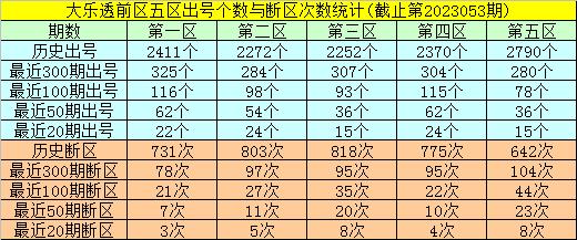 3D杀码家彩网预测汇总——揭秘未来彩票走势