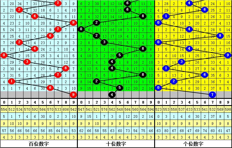 未来展望 第2页