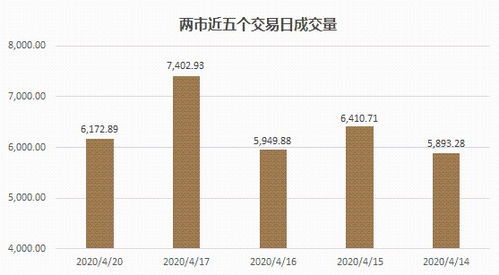 詹天佑未来预测