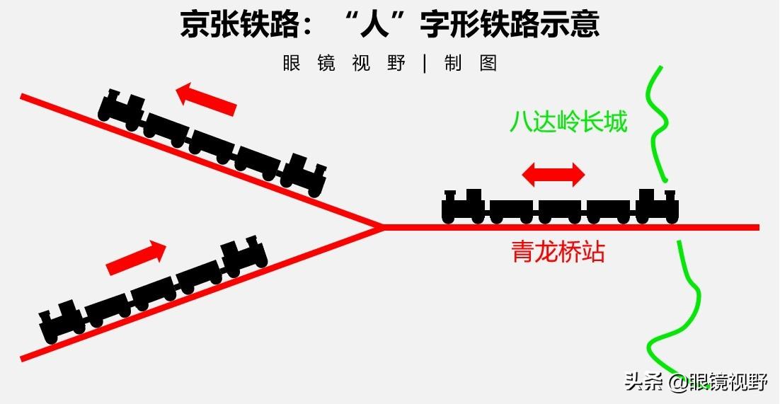 未来科技趋势/3D技术推动