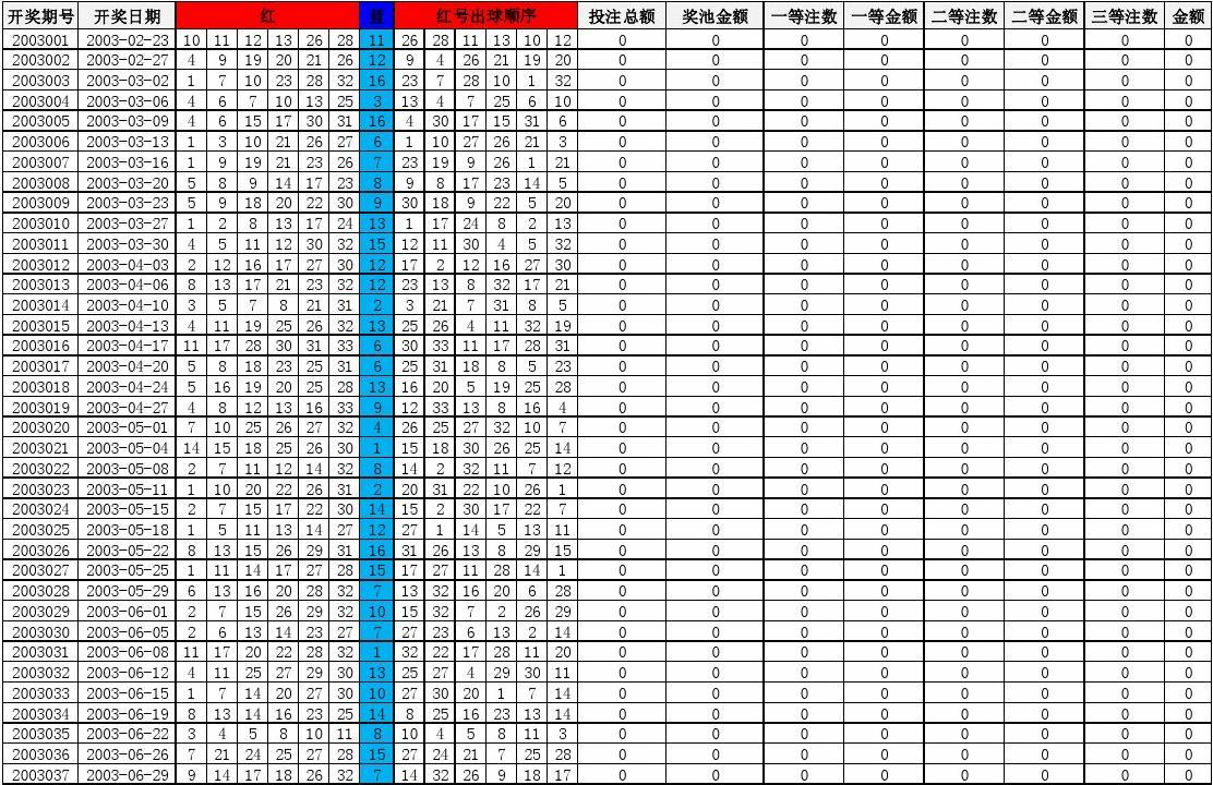 专家预测双色球汇总表