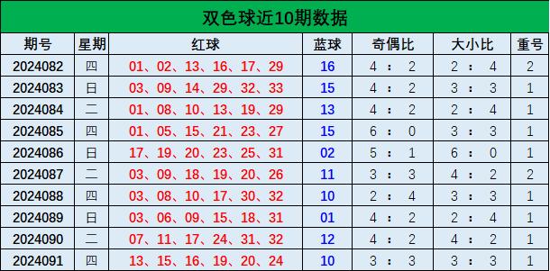 快资讯双色球专家预测号码最准确——揭秘精准预测背后的秘密