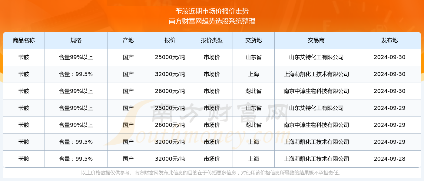 双色球 第6页