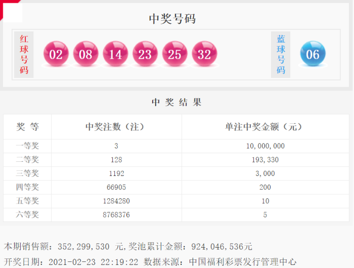 双色球第128期开奖