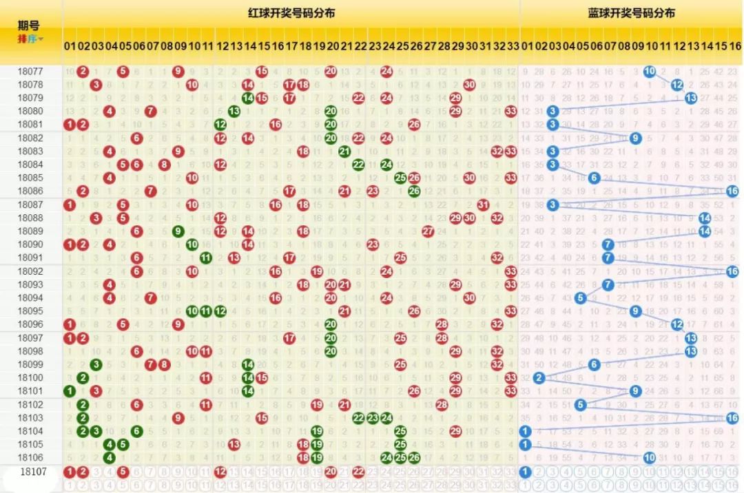 双色球2018047期