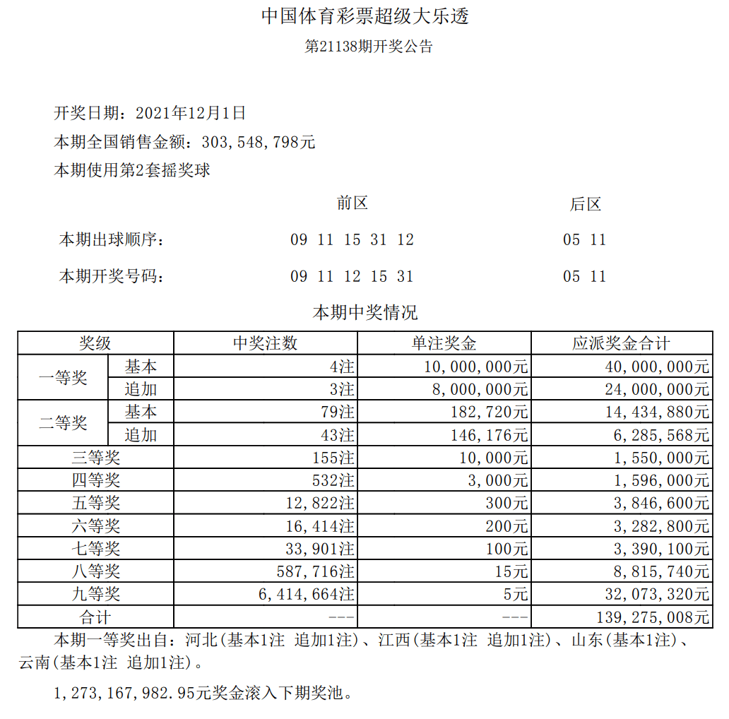 超级大乐透第22071期开奖结果揭晓，幸运儿揭晓！