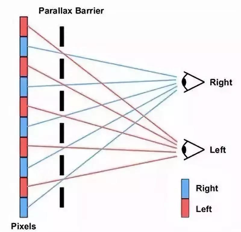 3D走势图带连线