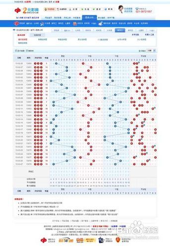 乐彩网福彩3D首页走势图分析，探索数字世界的秘密宝藏（走势图17500深度解读）