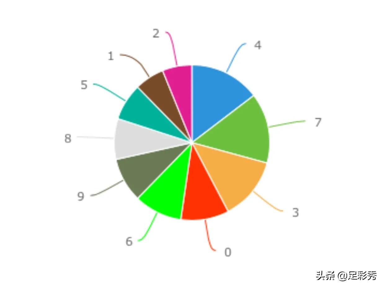 数字奥秘/关系探索