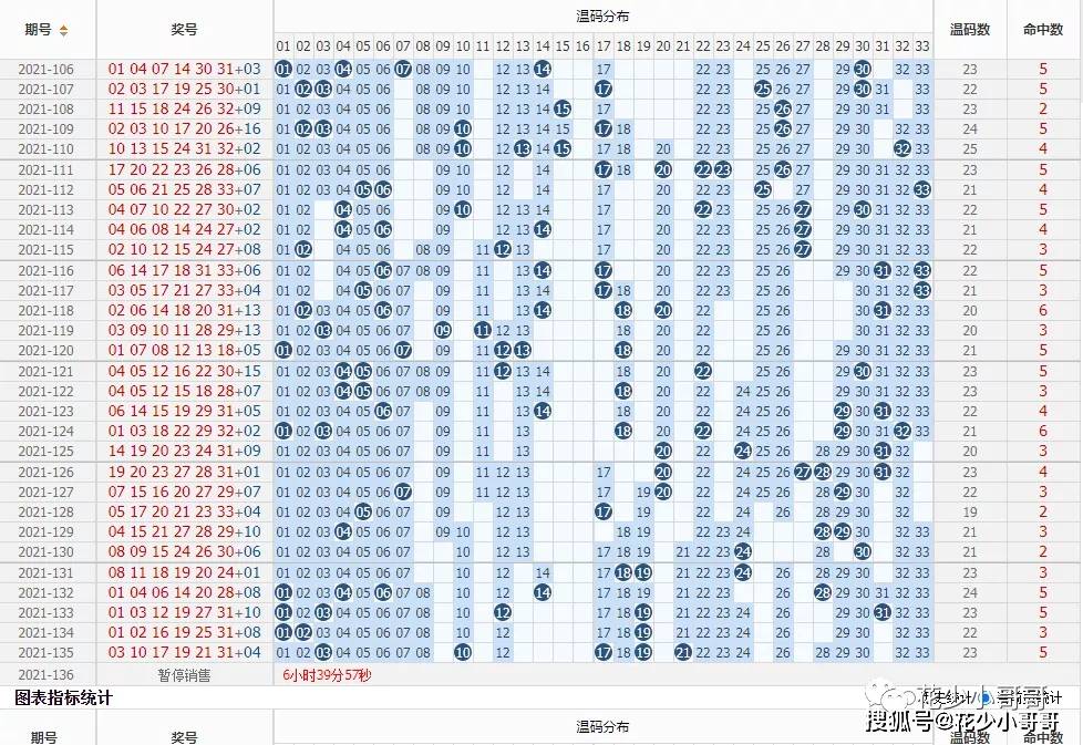 双色球字谜图谜解析，探索2024136期的奥秘