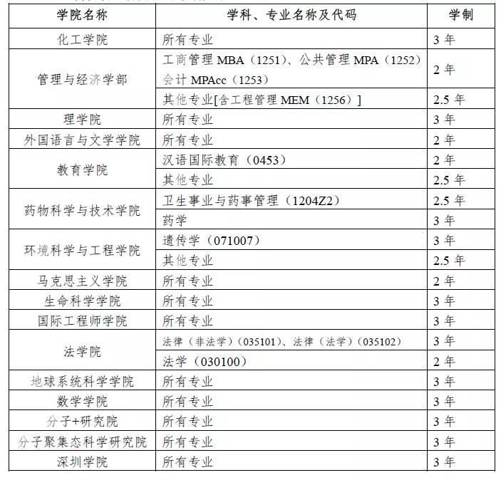 彩票之谜探索（第013期）