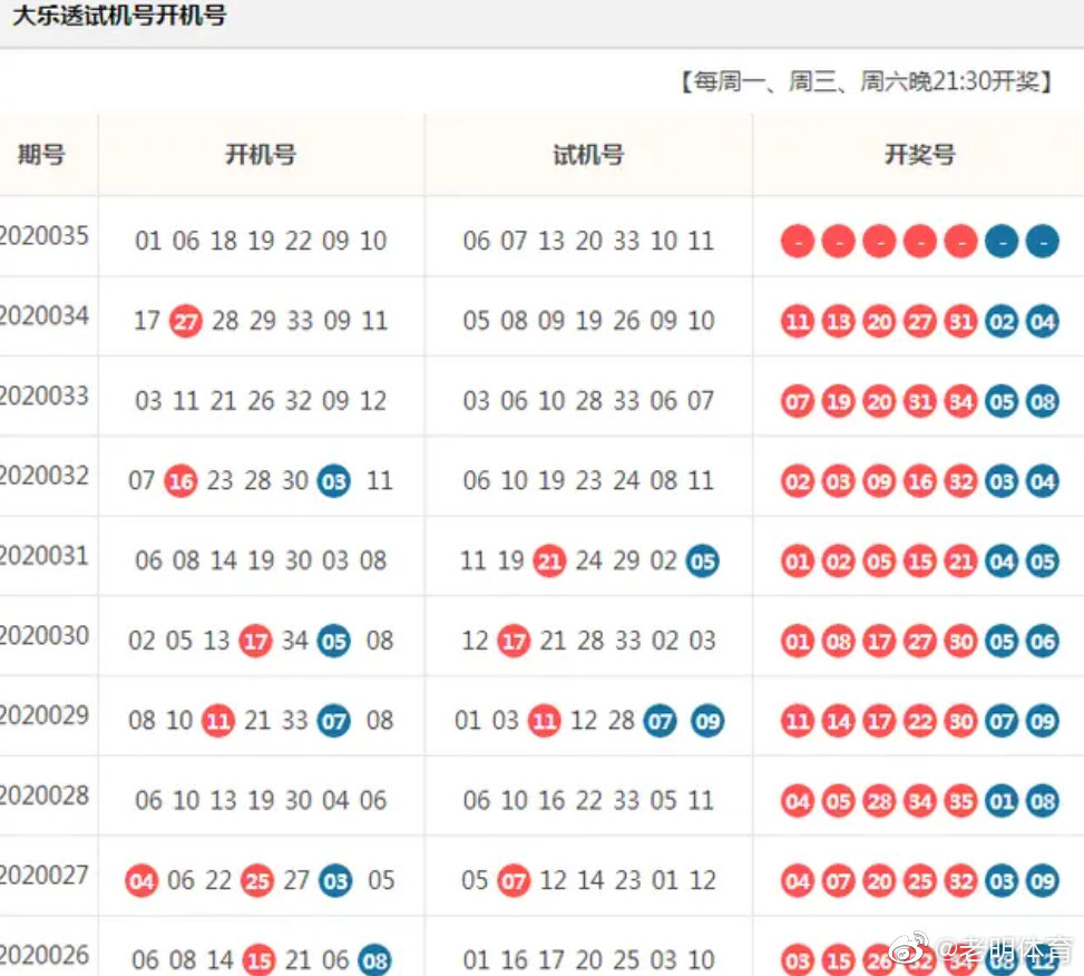 大乐透试机开机号今天最新揭秘
