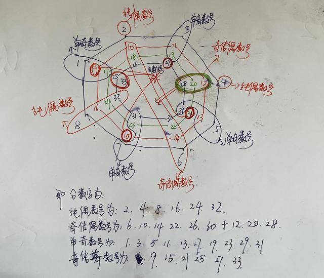 企业发展 第94页