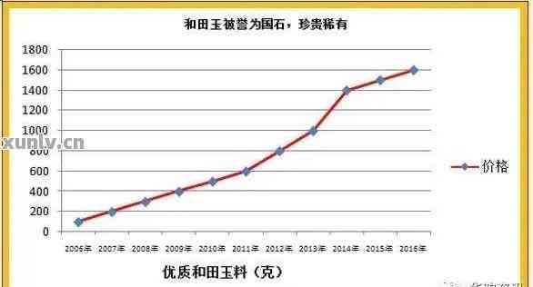 四川快乐12带线走势图，探索与解析