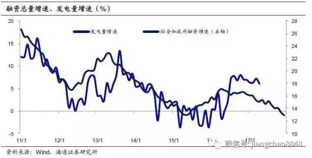 排3和值走势图表