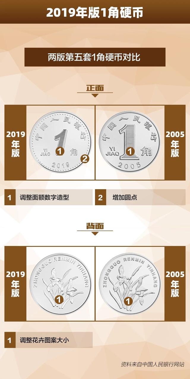 排列五结果