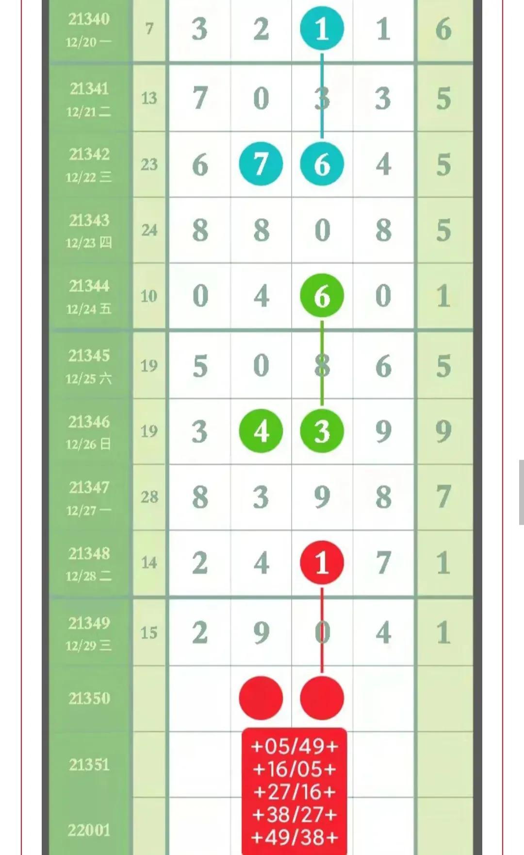 探索排列五走势图，坐标连线与未来30期的预测分析