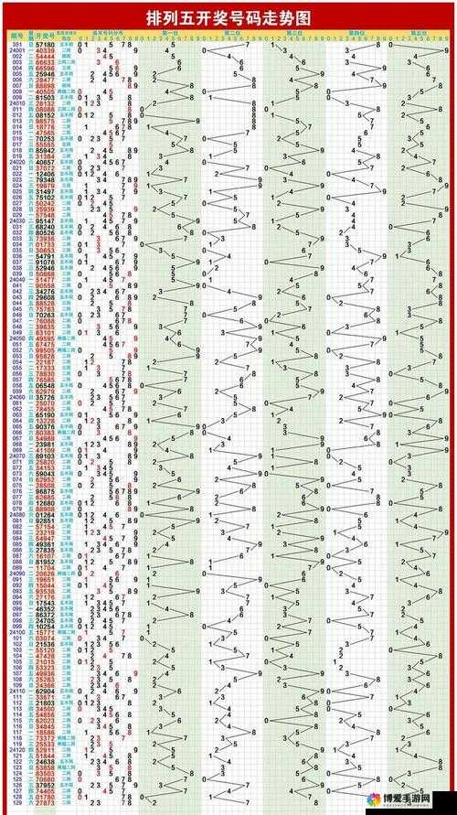 探索排列五走势图，带坐标连线B的奥秘