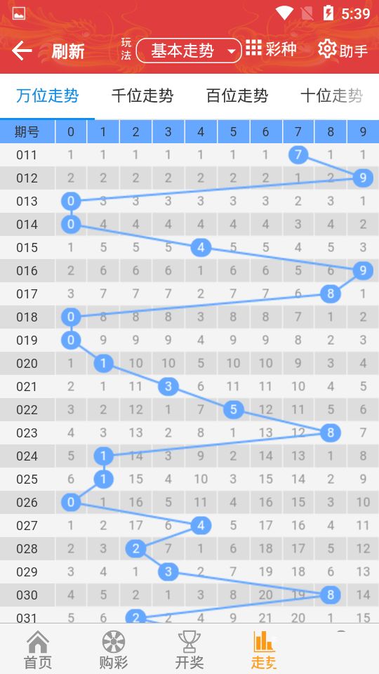 探索排列五走势图带坐标连线专业版，揭示数字彩票背后的奥秘